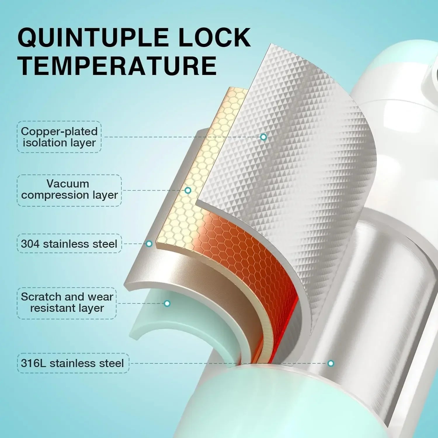 Olivia Portable Bottle Warmer - Olivia by Lolafo