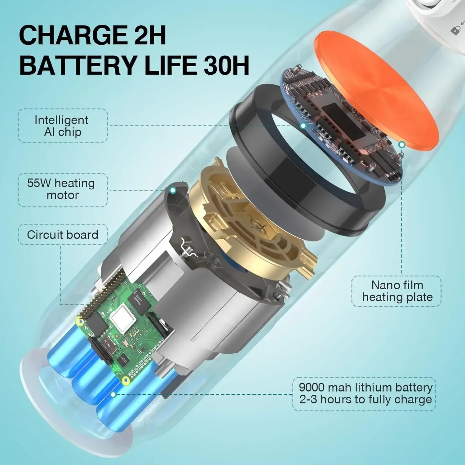 Olivia Portable Bottle Warmer - Olivia by Lolafo